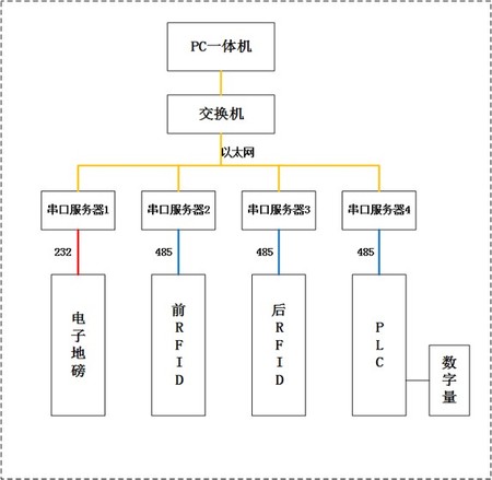 磅房自动化.jpg